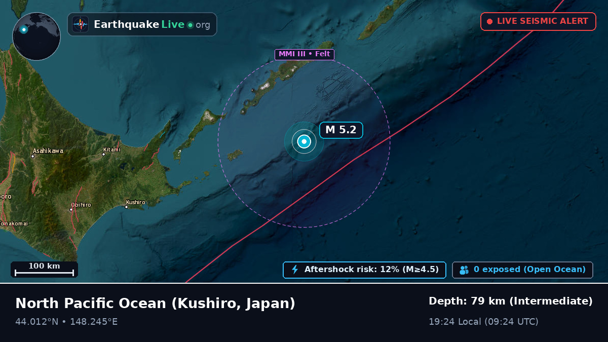 North Pacific Ocean (Japan)
