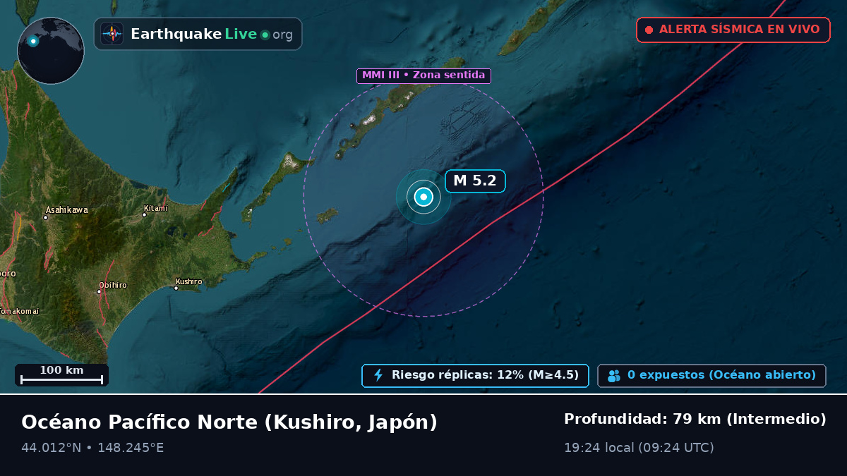 Océano Pacífico Norte (Japón)