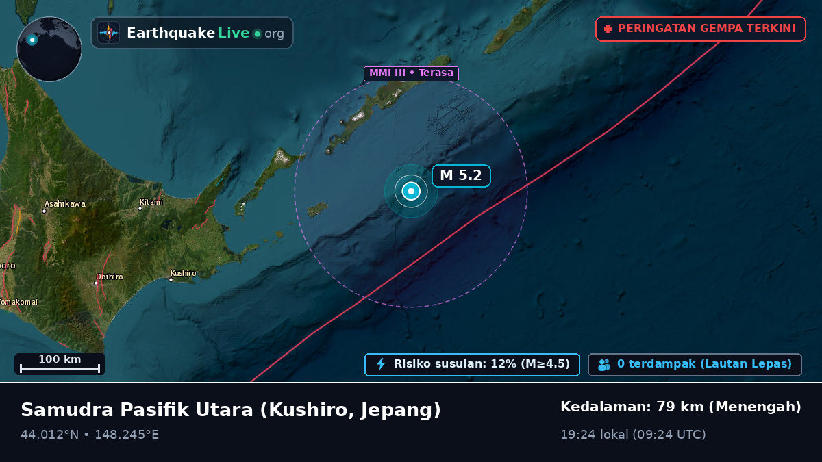 Samudra Pasifik Utara (Jepang)