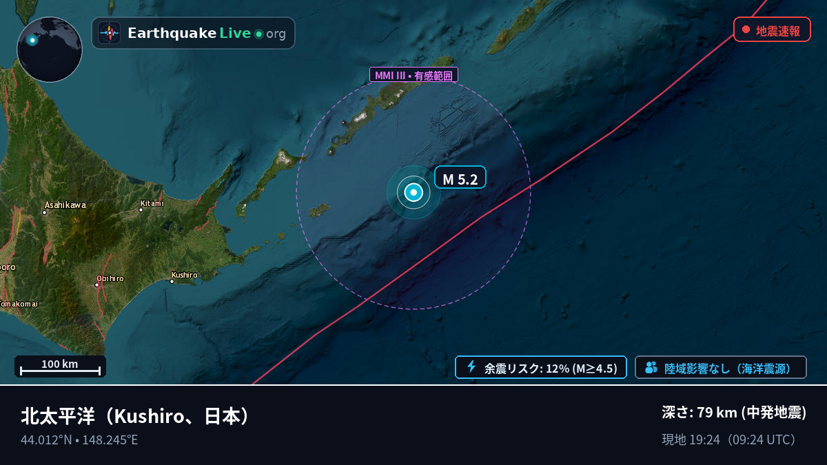 北太平洋 (日本)