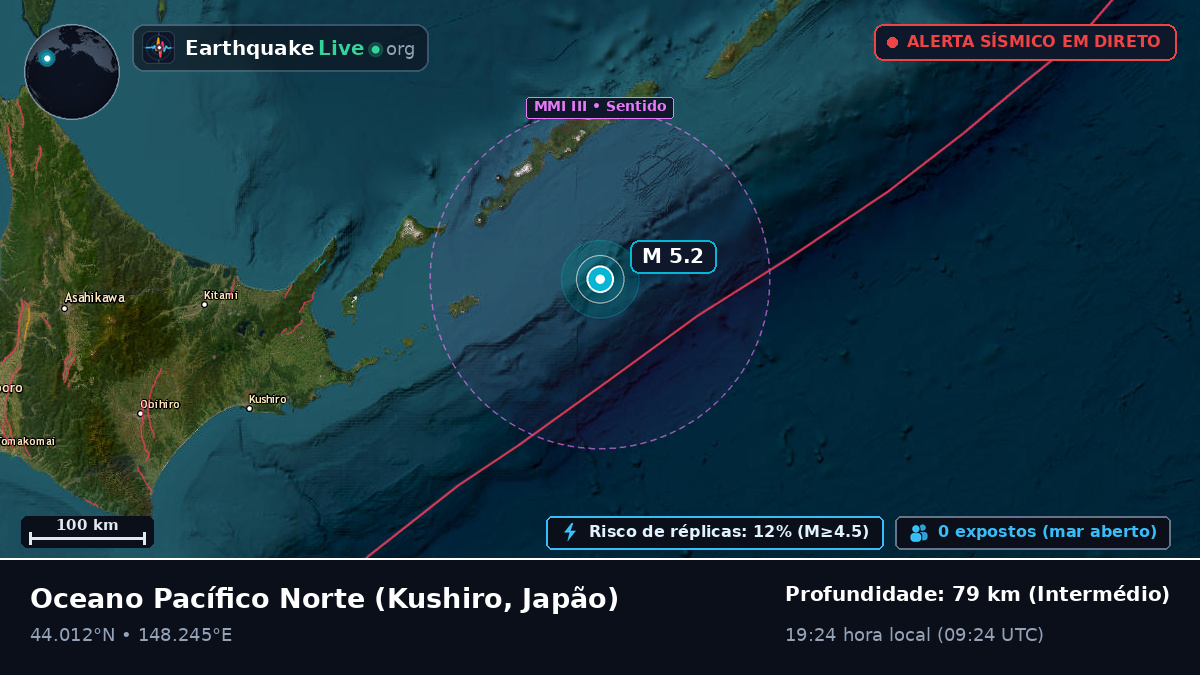 Oceano Pacífico Norte (Japão)