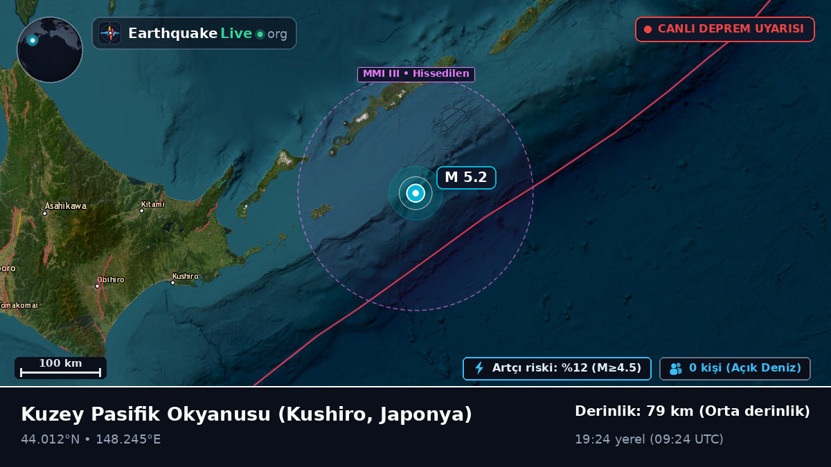 Kuzey Pasifik Okyanusu (Japonya)
