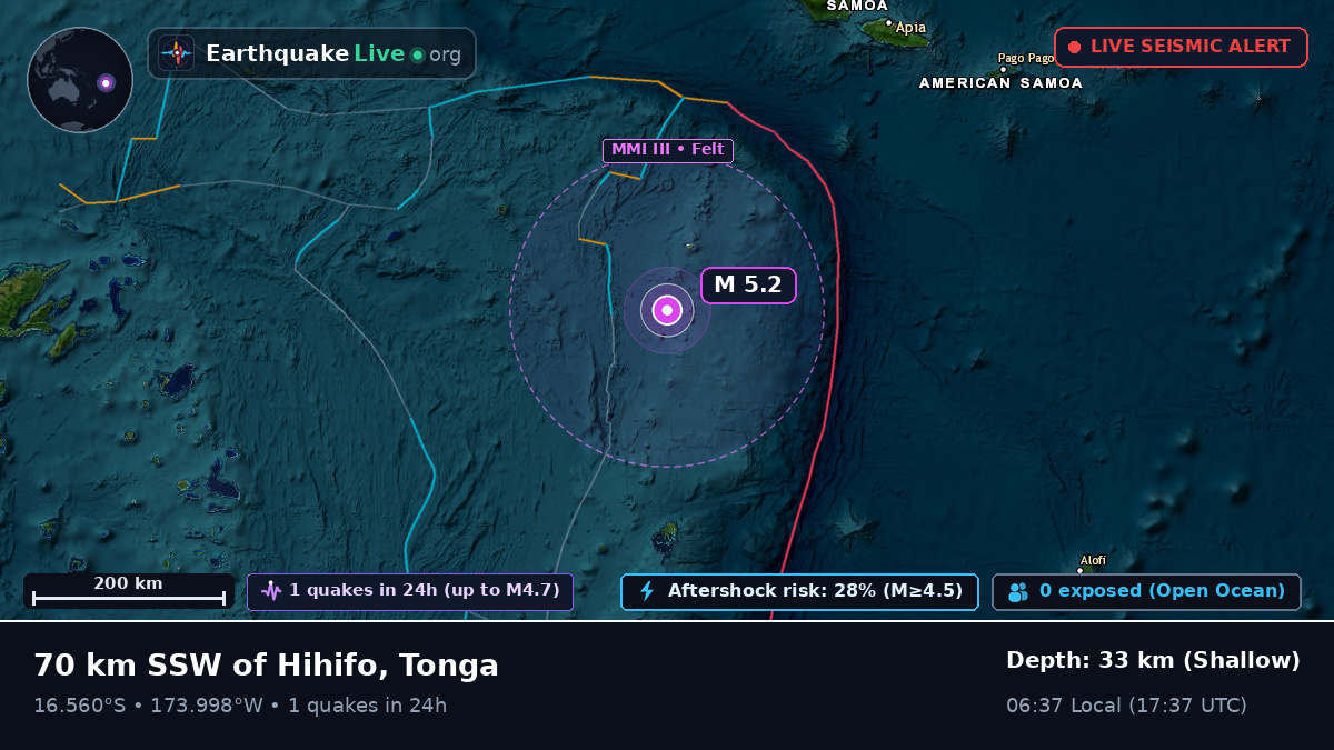 Off the coast of Neiafu, Tonga