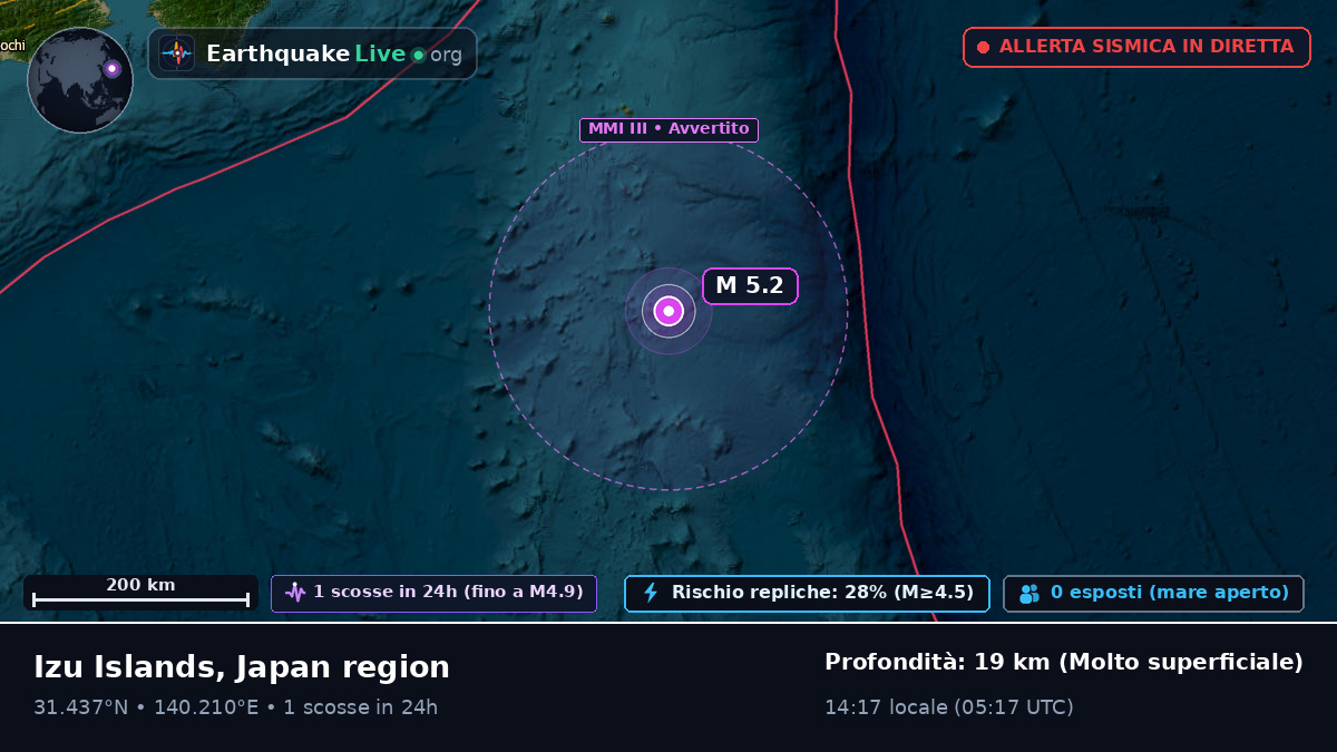 Oceano Pacifico settentrionale (Giappone)