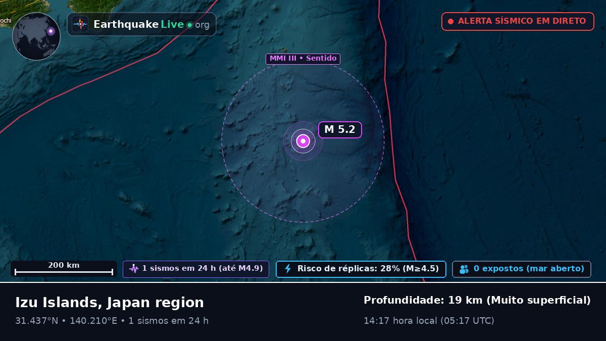 Oceano Pacífico Norte (Japão)