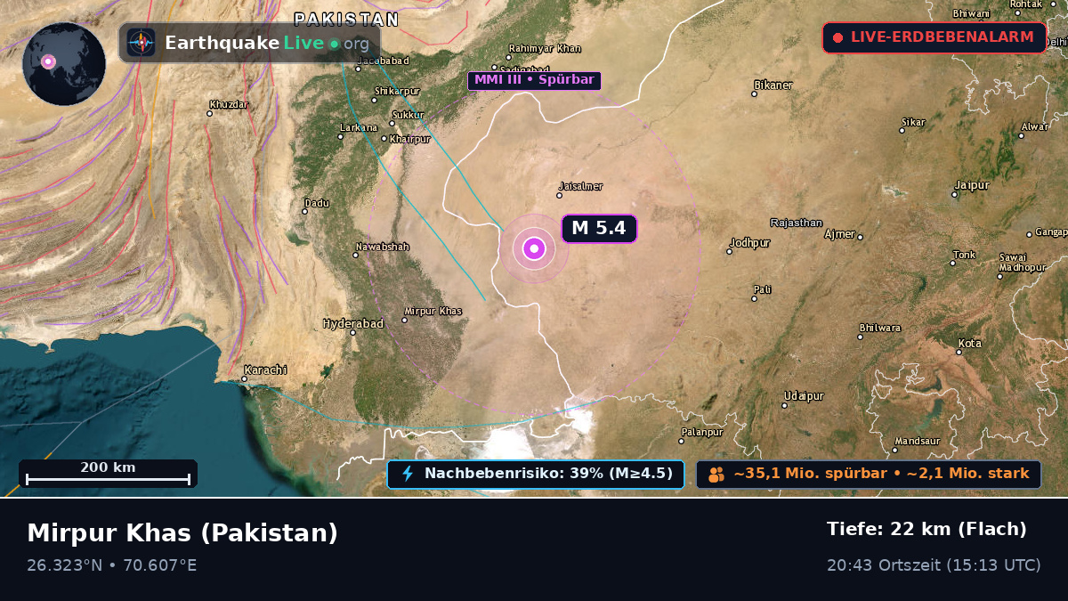 Sind, Pakistan