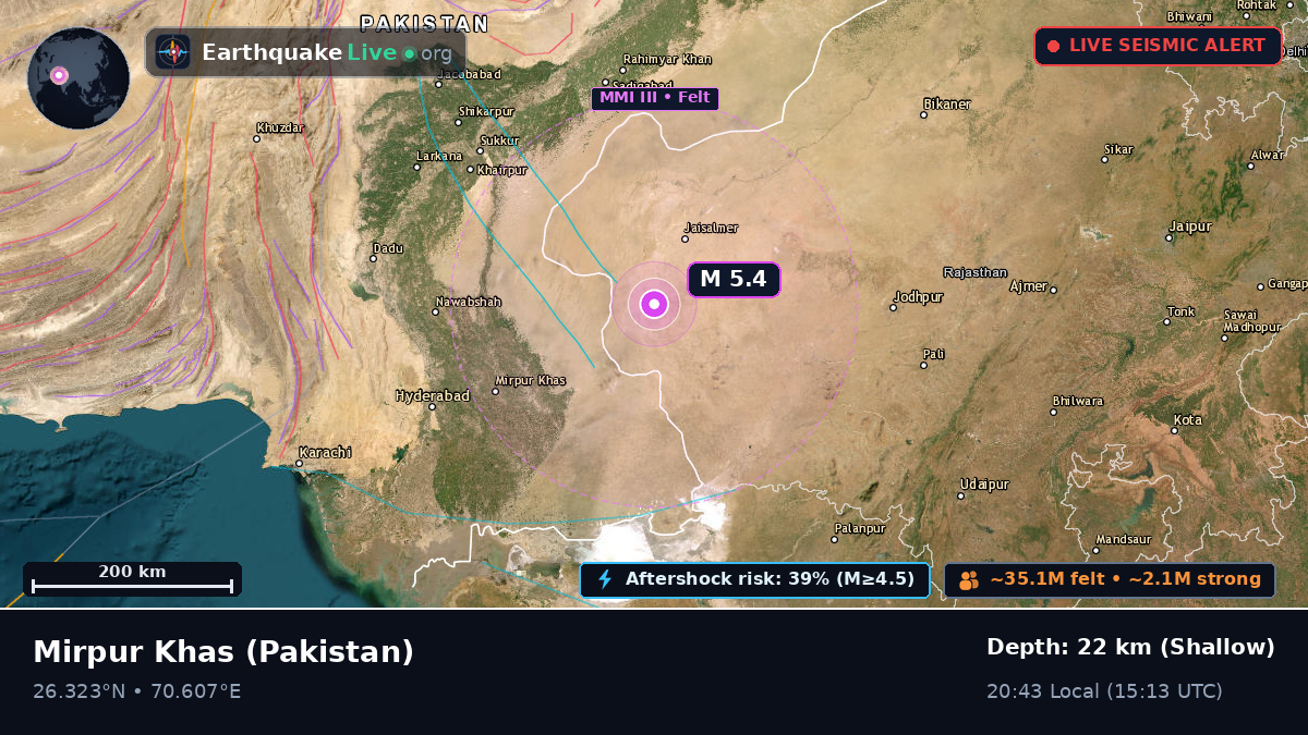 Sind, Pakistan