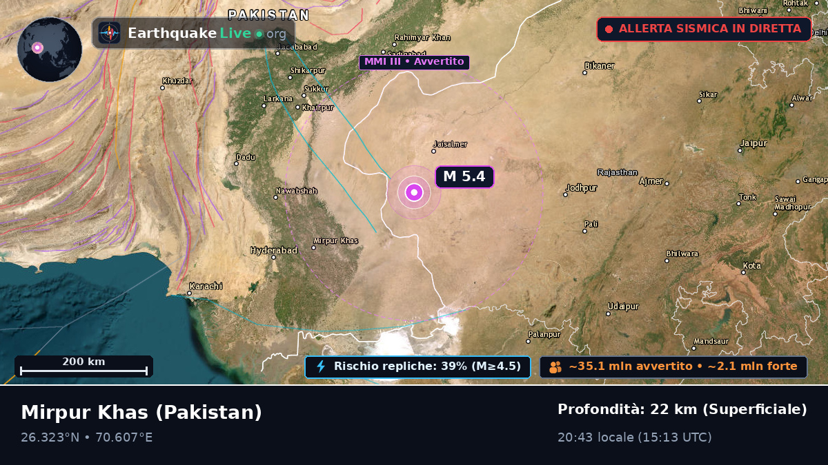 Sind, Pakistan