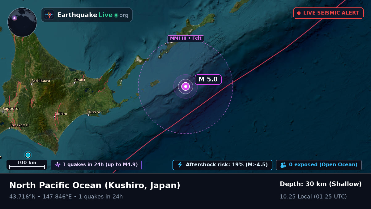 North Pacific Ocean (Japan)