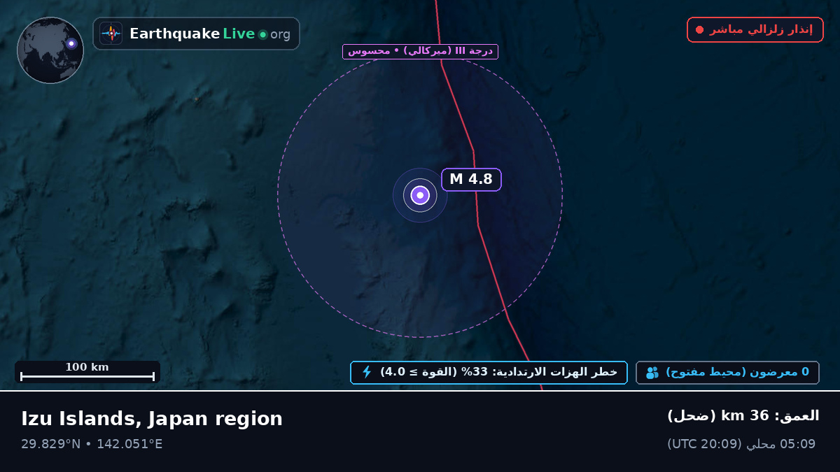 شمال المحيط الهادئ (اليابان)