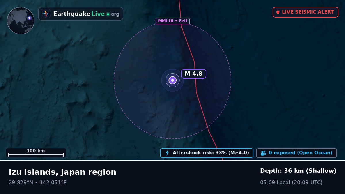 North Pacific Ocean (Japan)