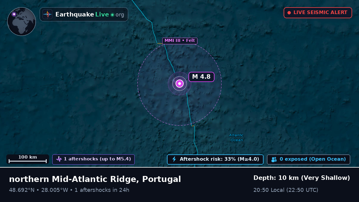 North Atlantic Ocean (Portugal)