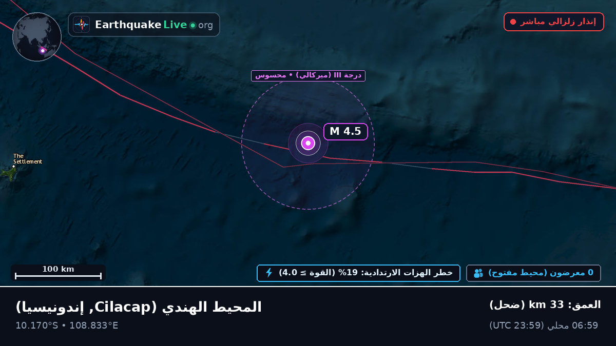 المحيط الهندي (إندونيسيا)