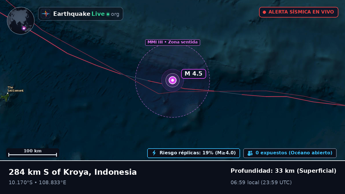 Océano Índico (Indonesia)