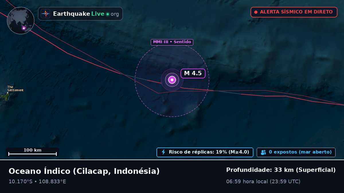 Oceano Índico (Indonésia)