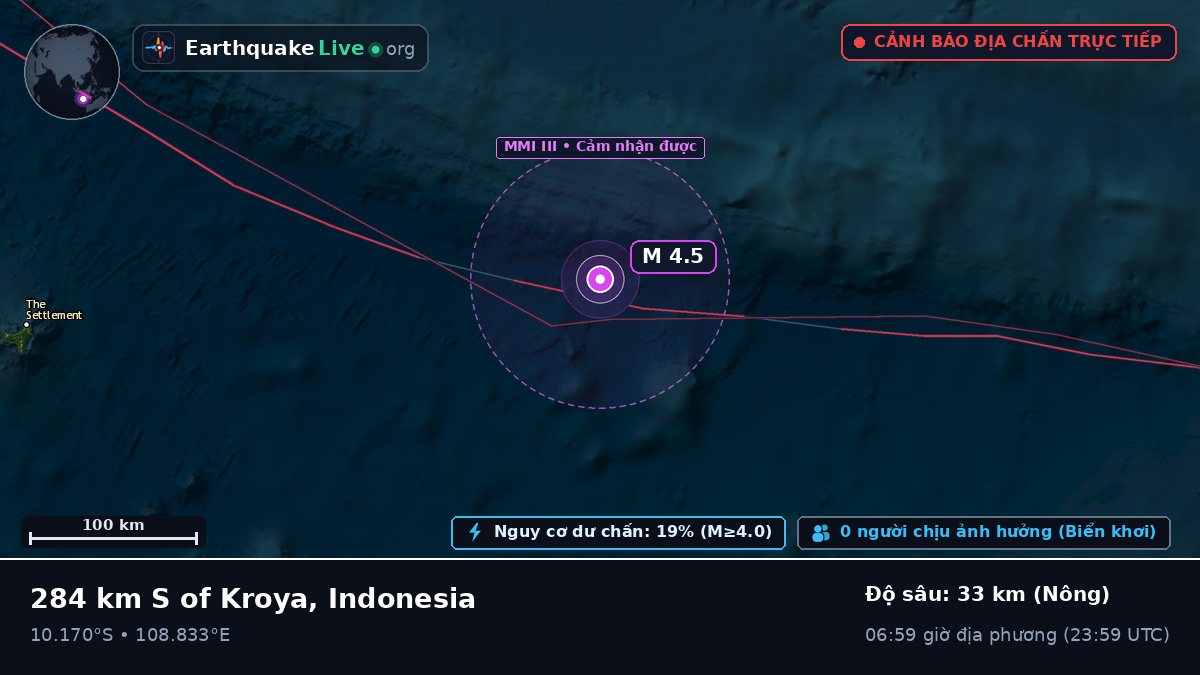 Ấn Độ Dương (Indonesia)