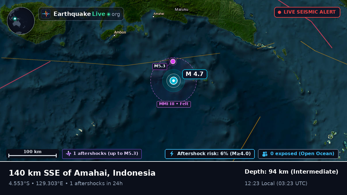 Banda Sea (Indonesia)