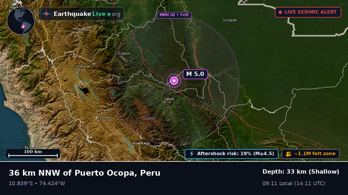 Junín, Peru