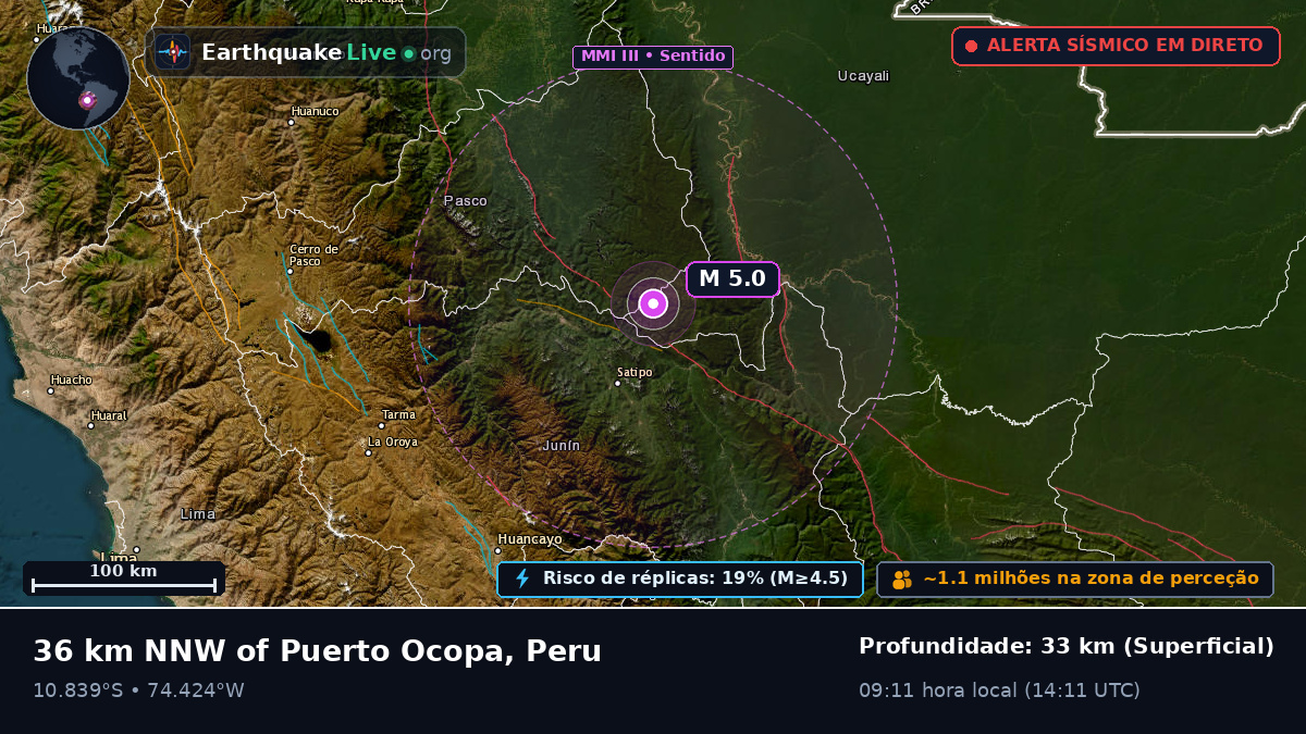 Junín, Peru
