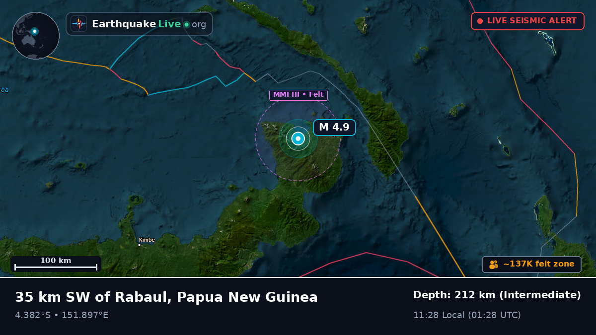 Rabaul, East New Britain, Papua New Guinea