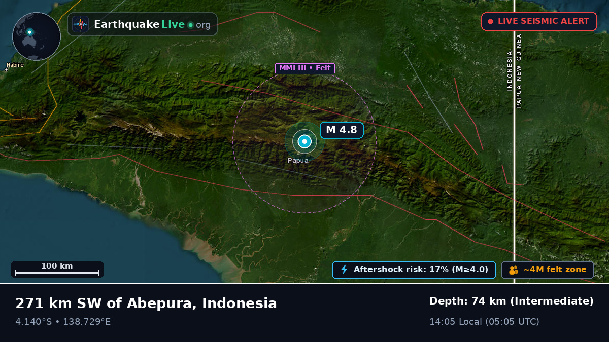 Papua, Indonesia