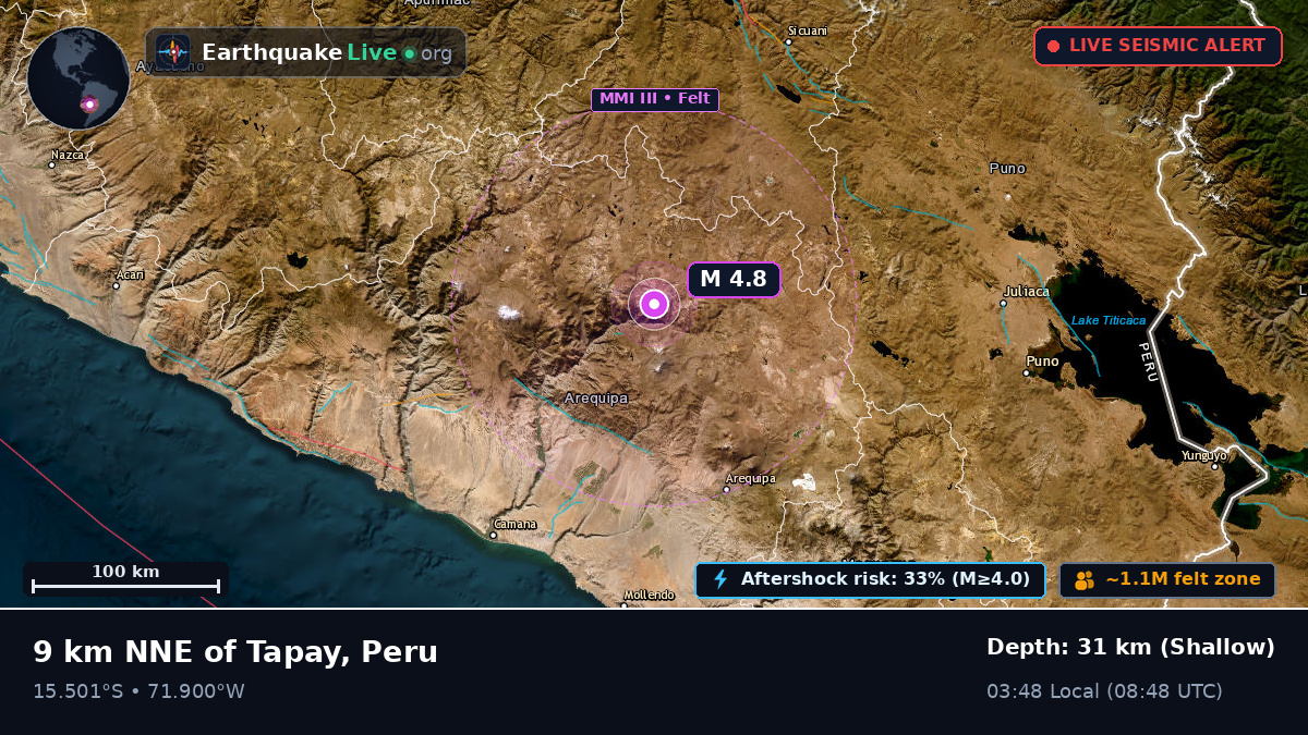 Arequipa, Peru