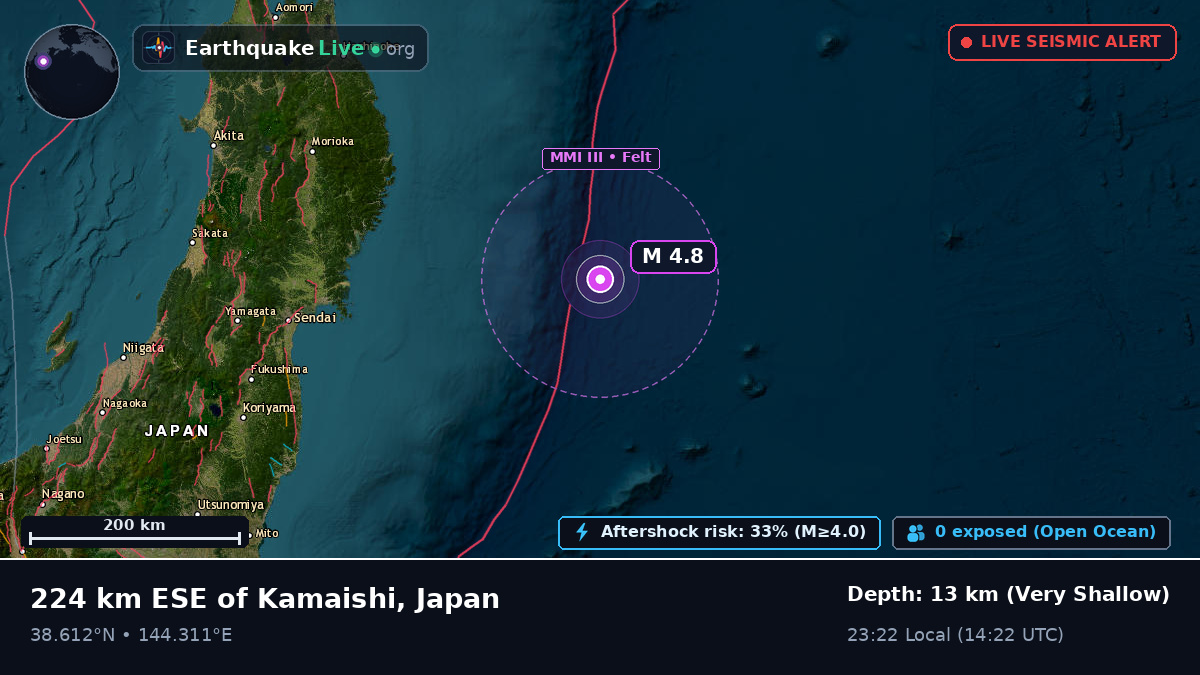 North Pacific Ocean (Japan)
