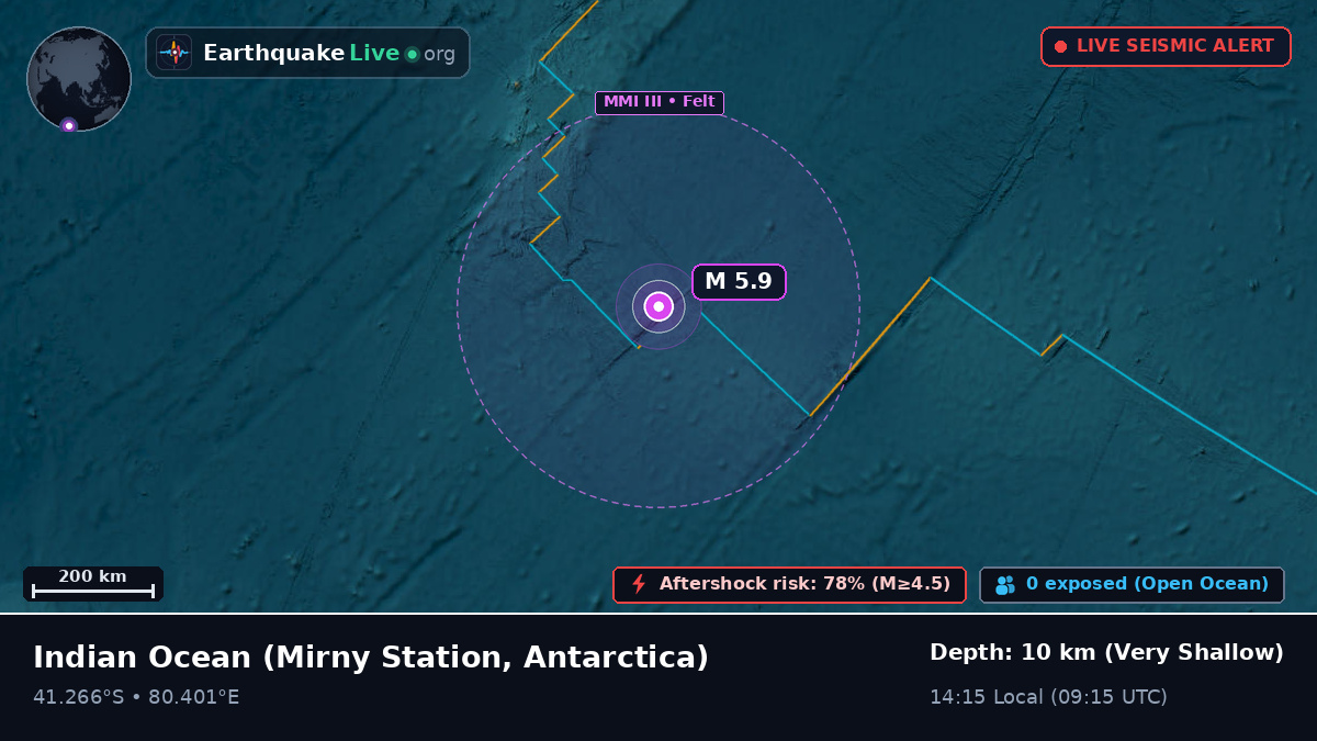 Indian Ocean (Antarctica)