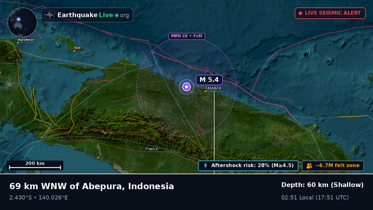 Papua, Indonesia