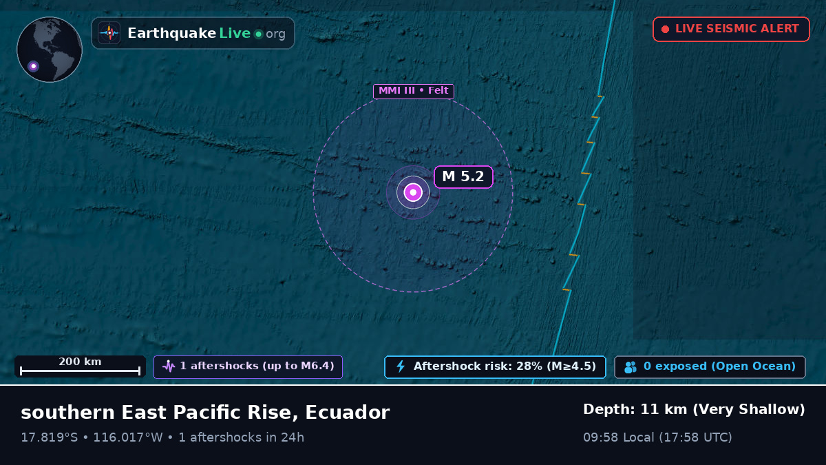 South Pacific Ocean (Ecuador)