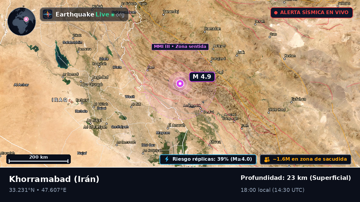 Lorestan, Irán