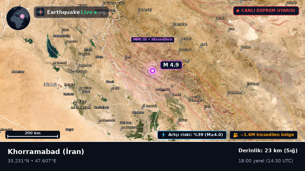 Lorestan, İran