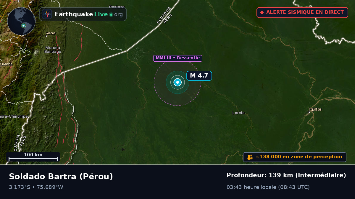 Loreto, Pérou