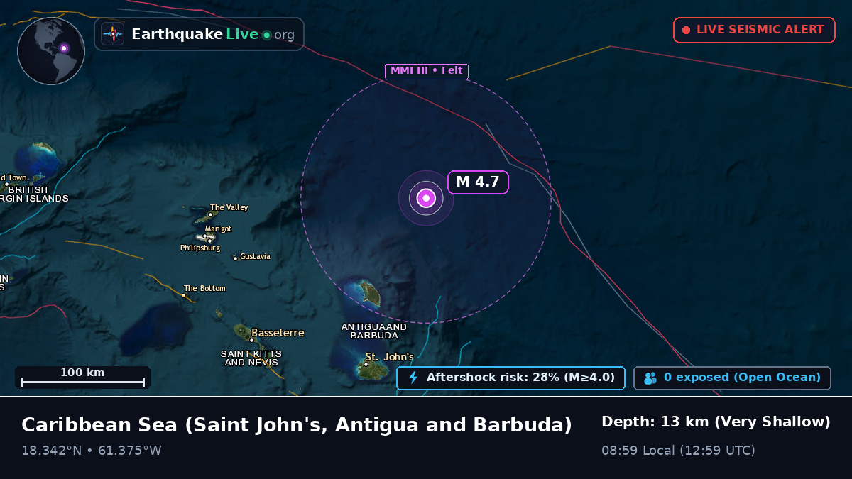 Caribbean Sea (Antigua and Barbuda)