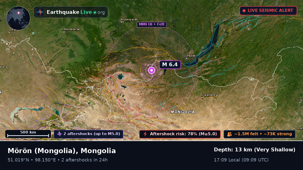 Hövsgöl, Mongolia