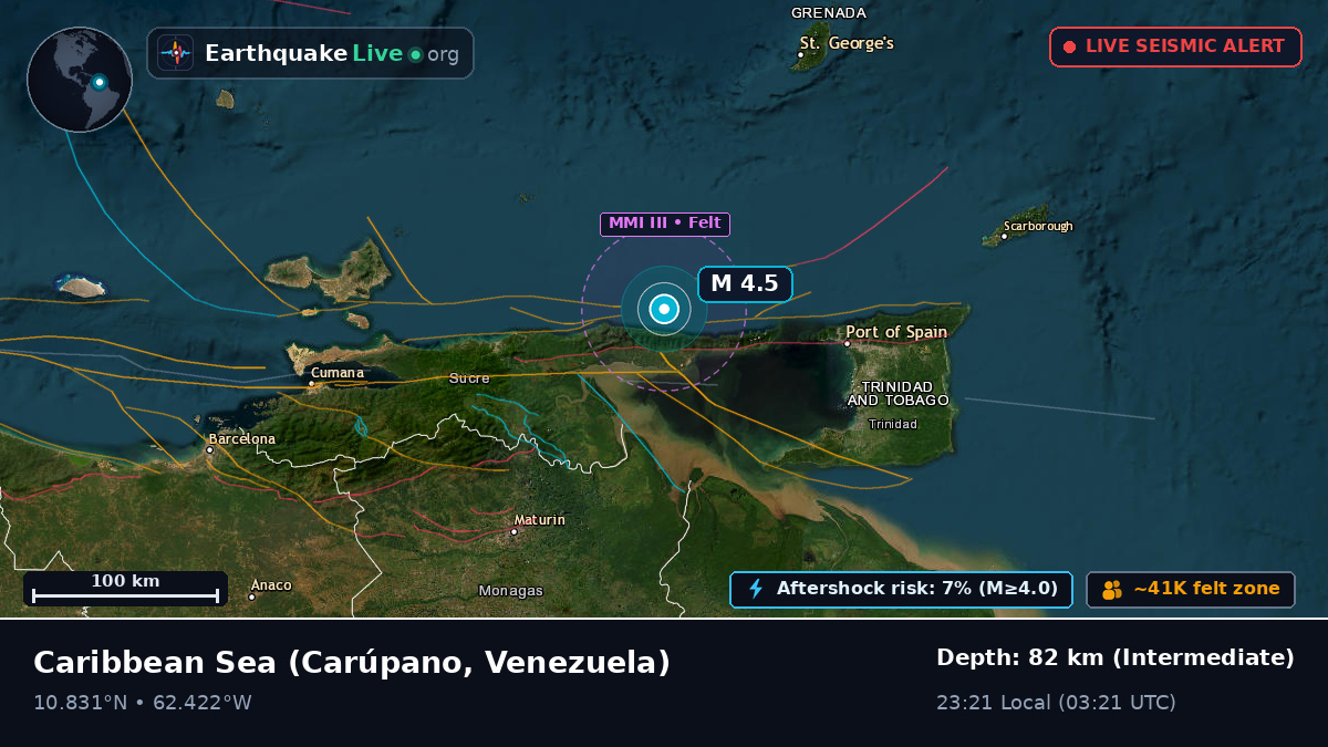 Caribbean Sea (Venezuela)