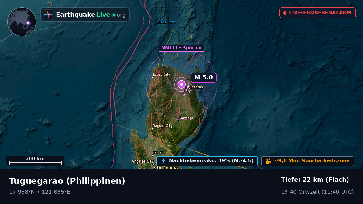 Cagayan, Philippinen