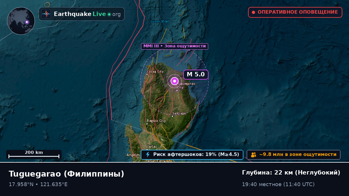 Cagayan, Филиппины