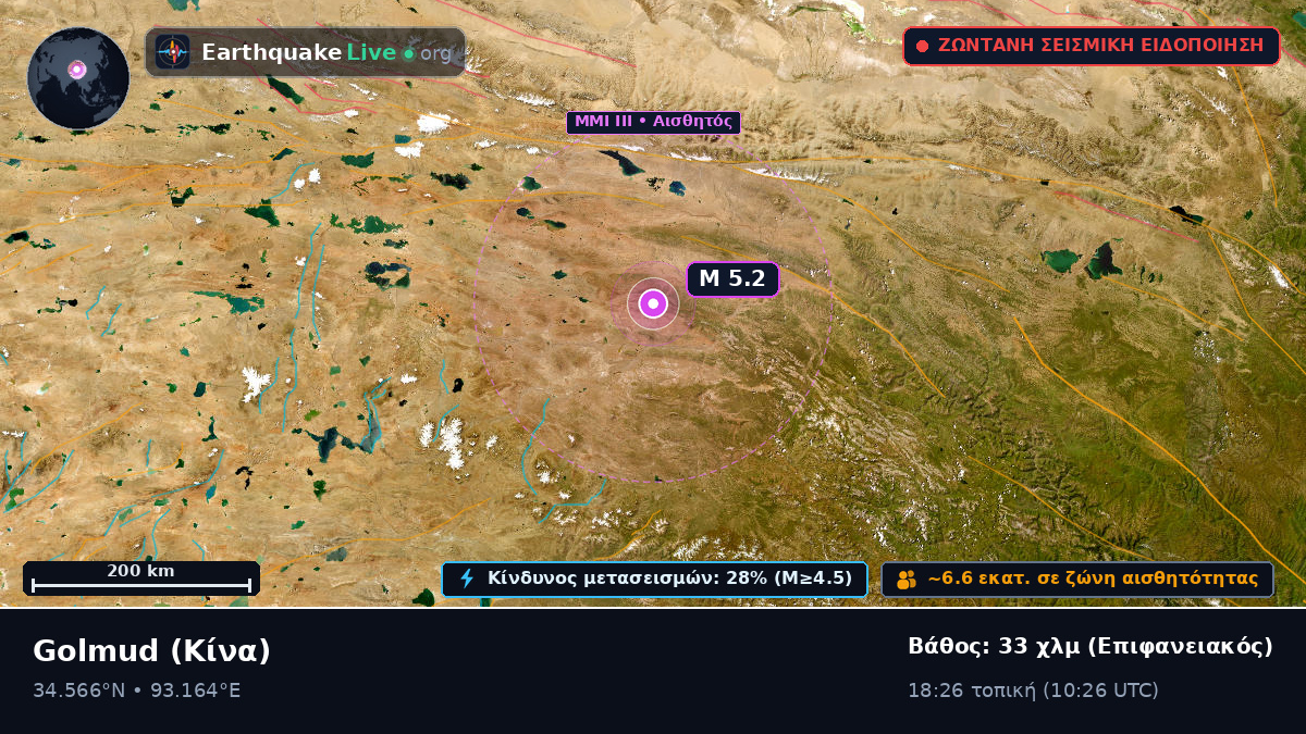 Gansu, Κίνα