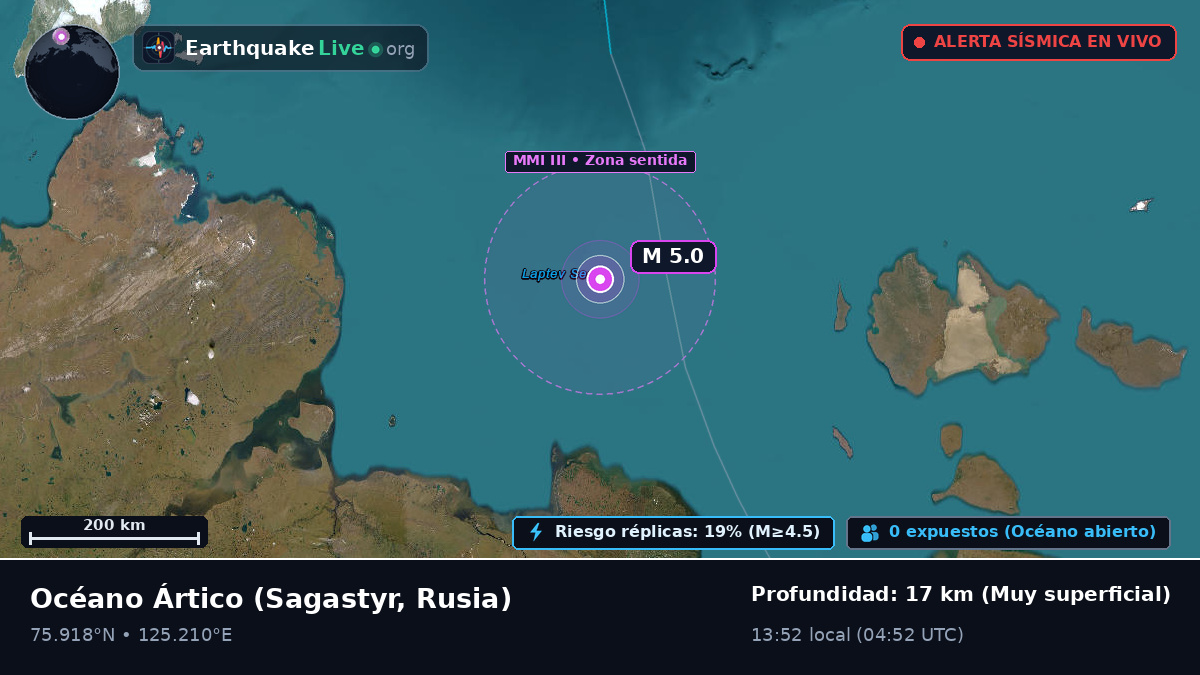 Océano Ártico (Rusia)