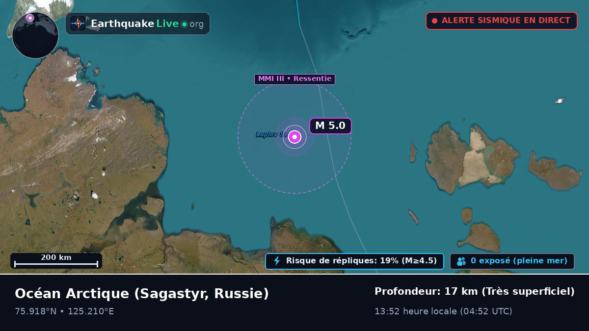 Océan Arctique (Russie)
