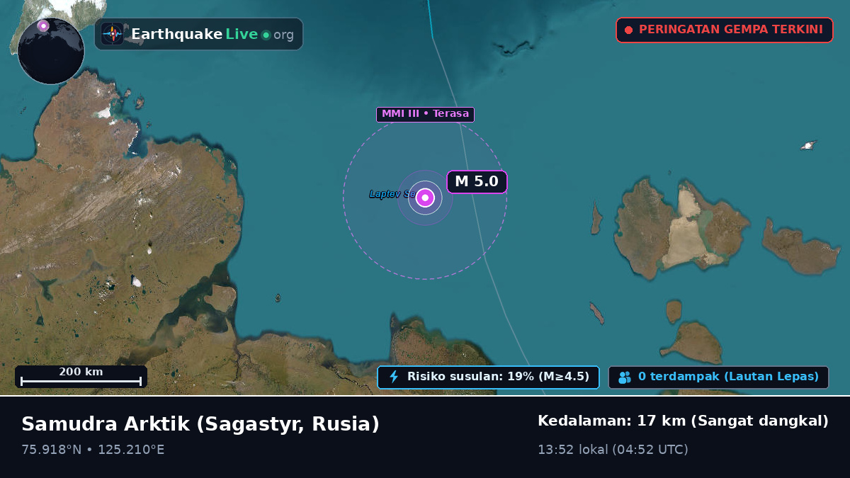 Samudra Arktik (Rusia)