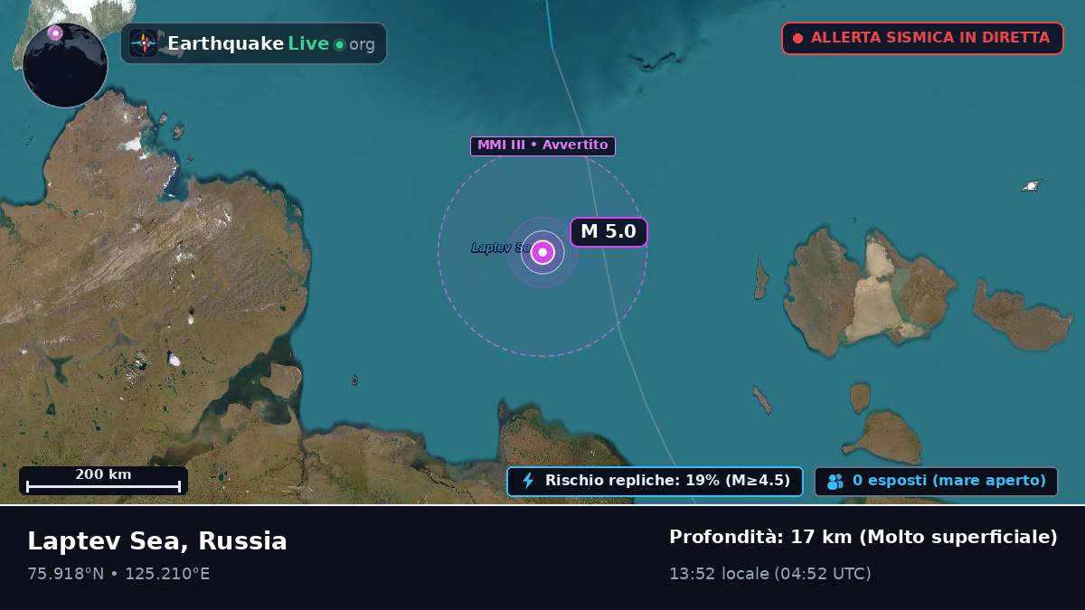 Oceano Artico (Russia)