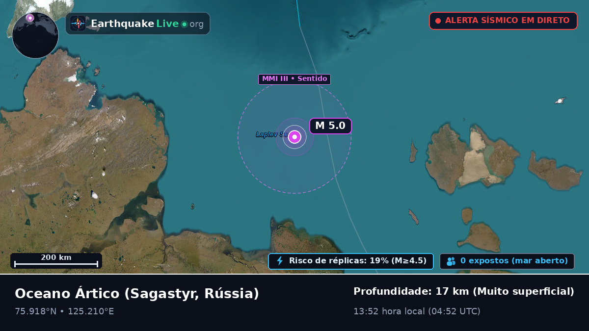 Oceano Ártico (Rússia)
