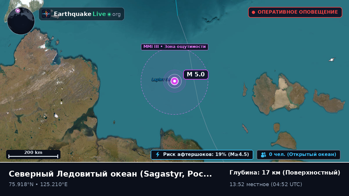 Северный Ледовитый океан (Россия)