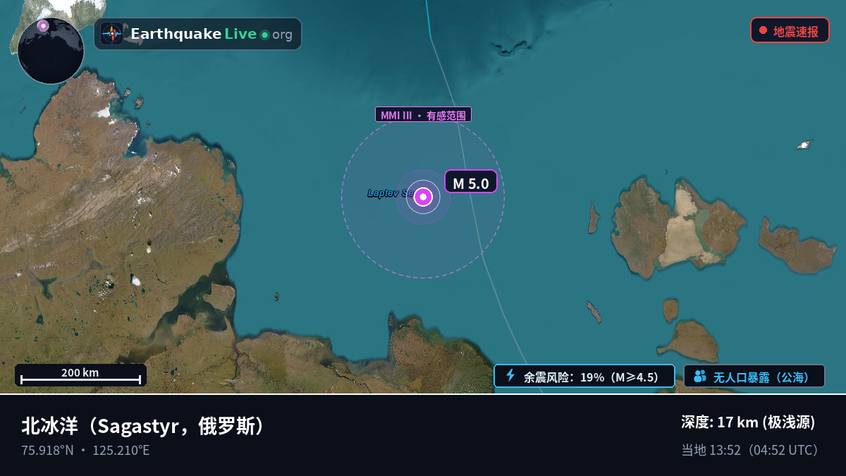 北冰洋 (俄罗斯)