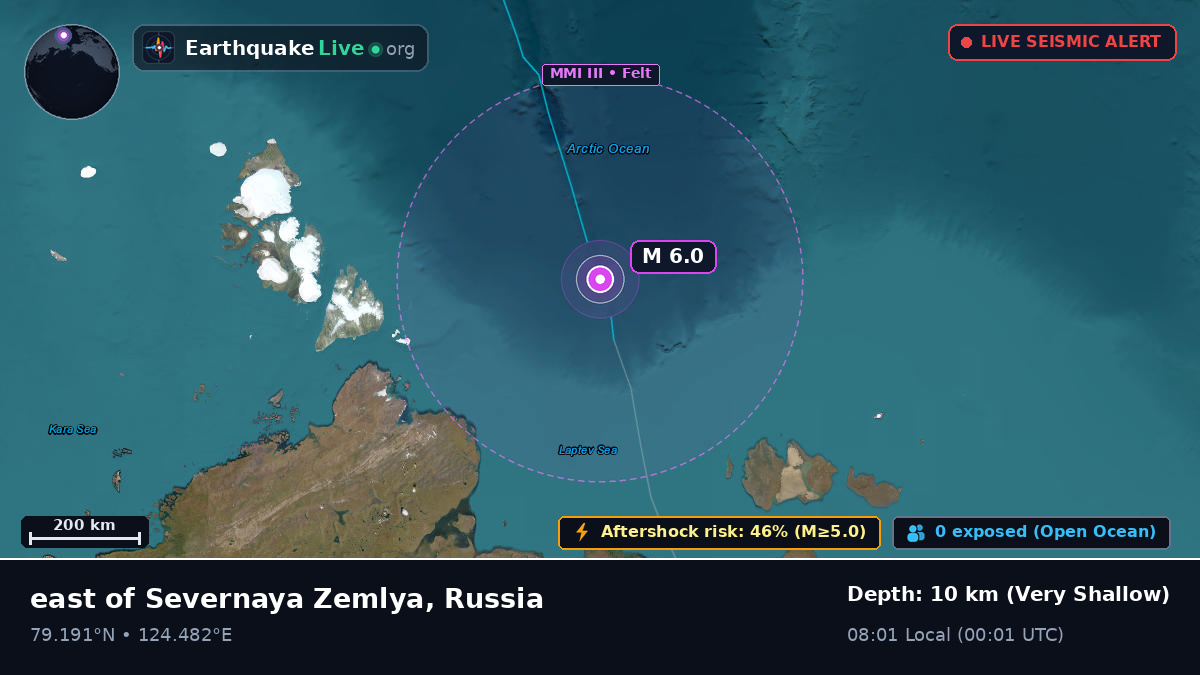 Arctic Ocean (Russia)
