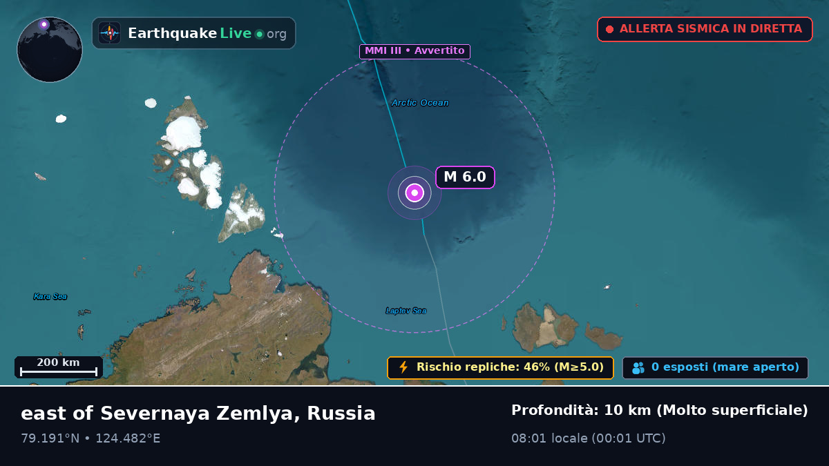 Oceano Artico (Russia)