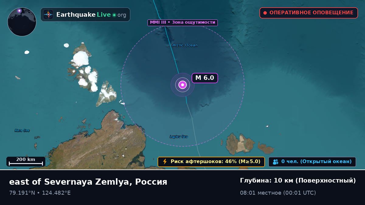 Северный Ледовитый океан (Россия)