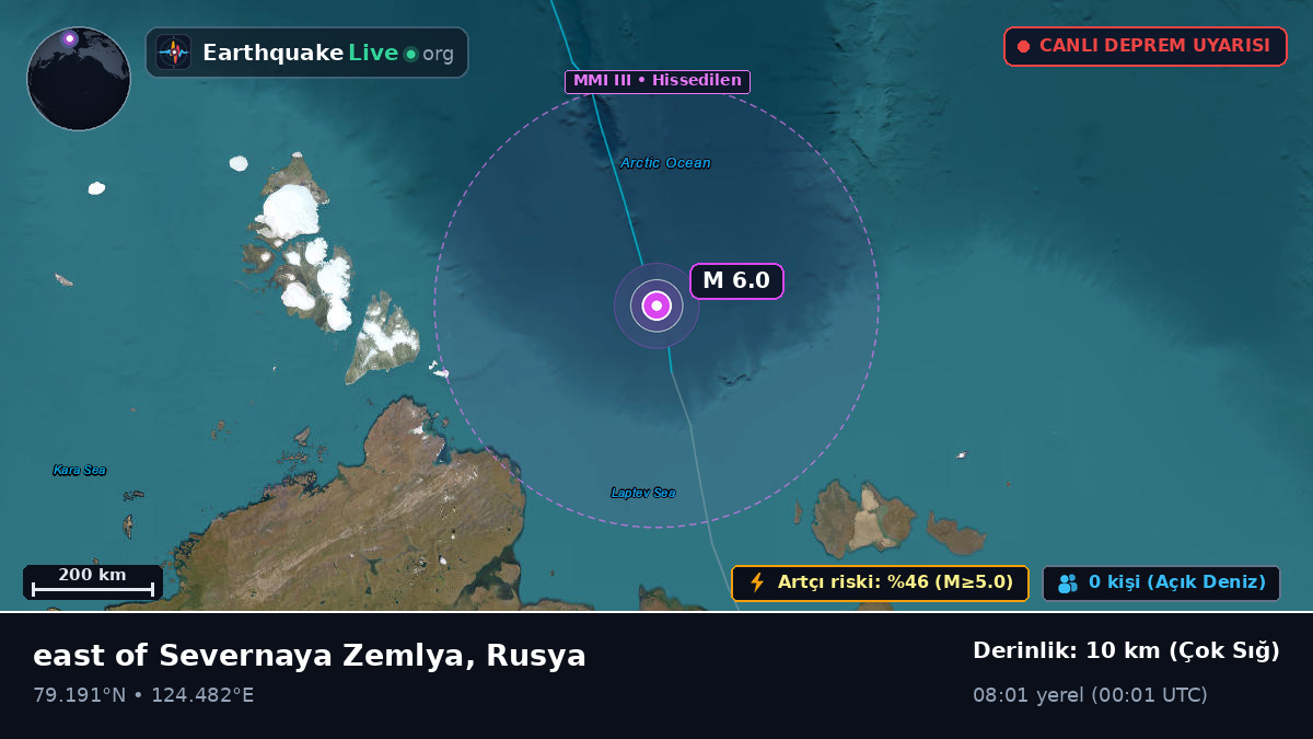 Kuzey Buz Denizi (Rusya)